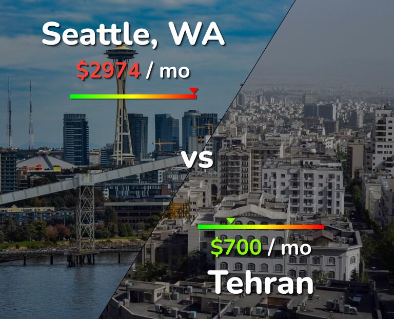 Cost of living in Seattle vs Tehran infographic