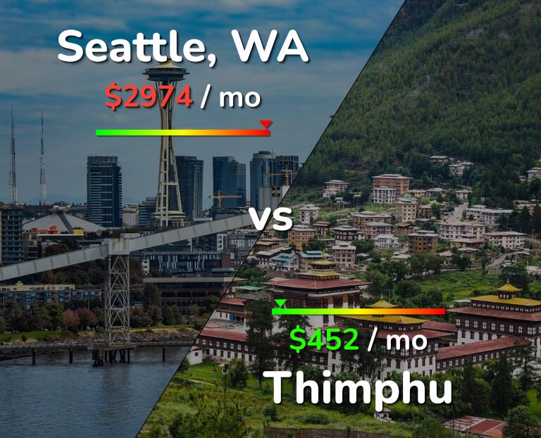 Cost of living in Seattle vs Thimphu infographic