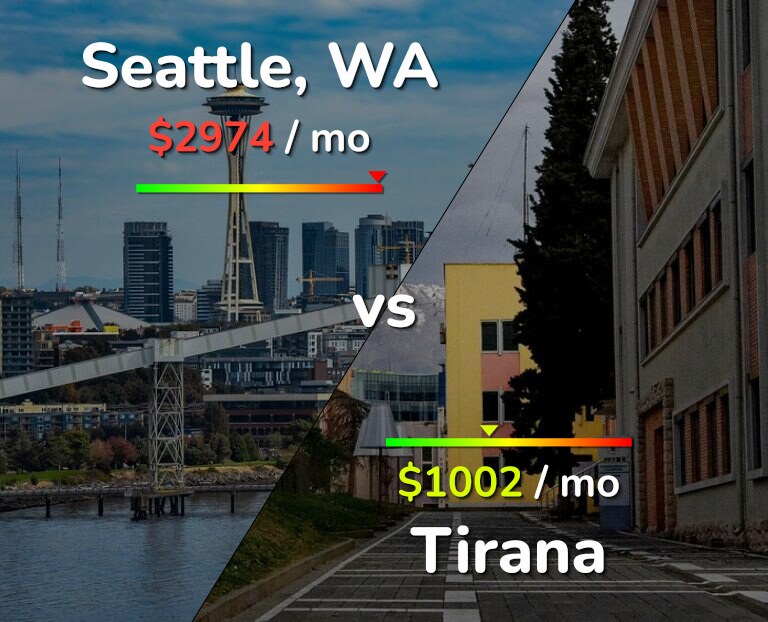 Cost of living in Seattle vs Tirana infographic