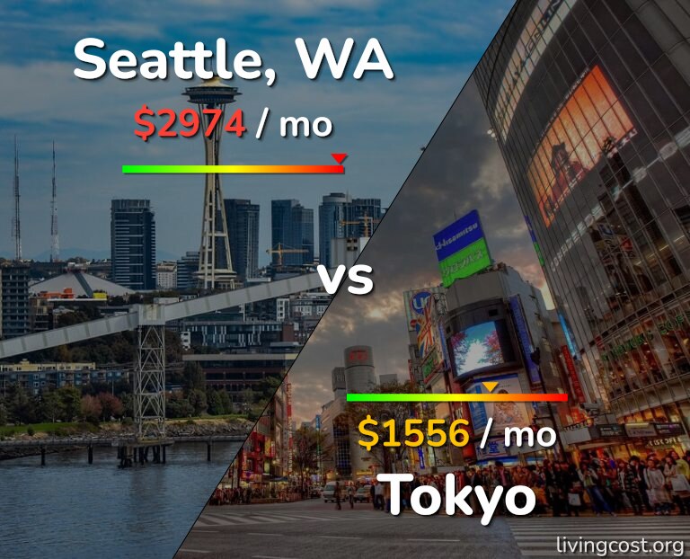 Cost of living in Seattle vs Tokyo infographic