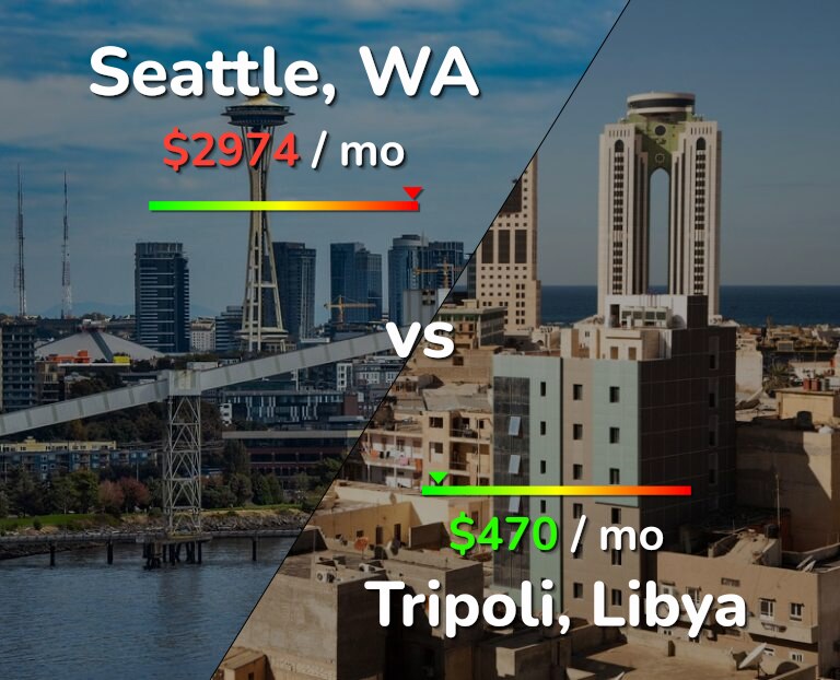 Cost of living in Seattle vs Tripoli infographic