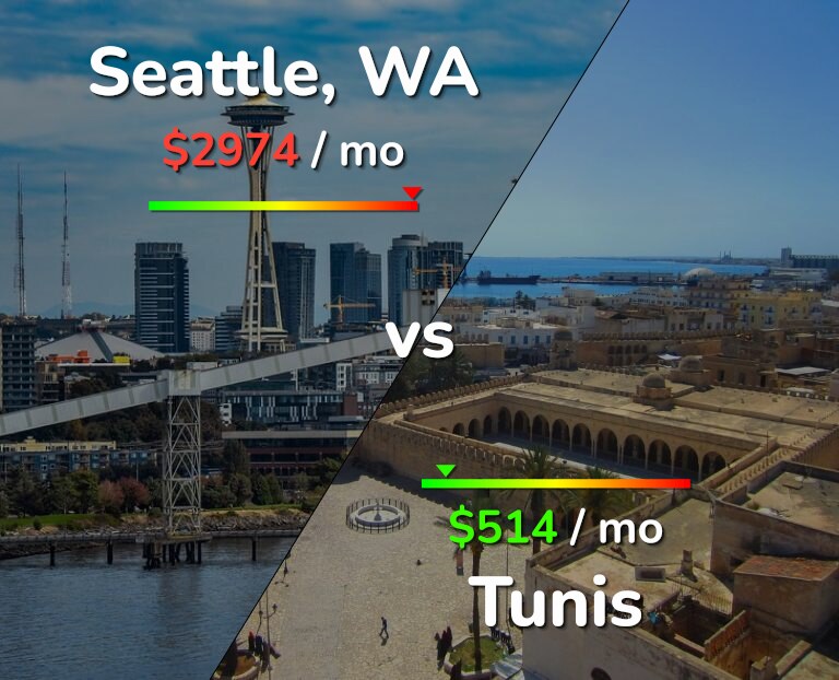 Cost of living in Seattle vs Tunis infographic