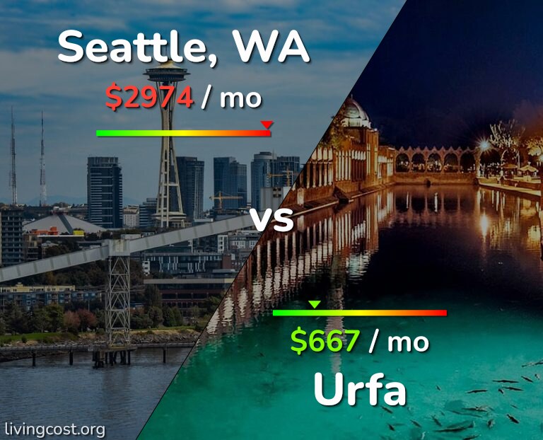 Cost of living in Seattle vs Urfa infographic