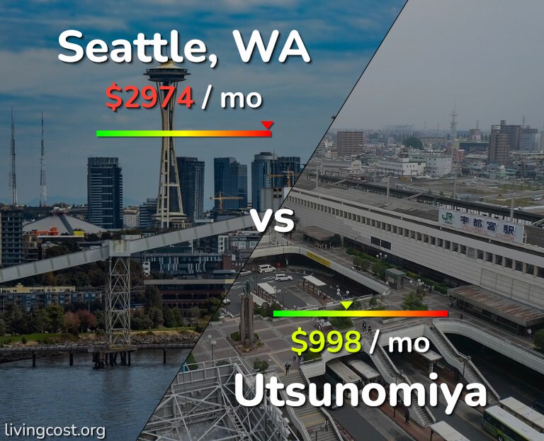 Cost of living in Seattle vs Utsunomiya infographic