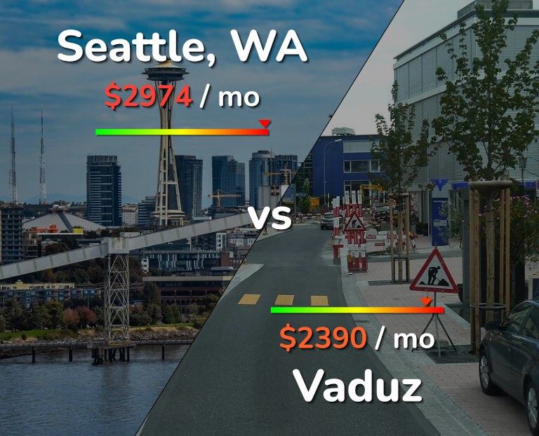 Cost of living in Seattle vs Vaduz infographic