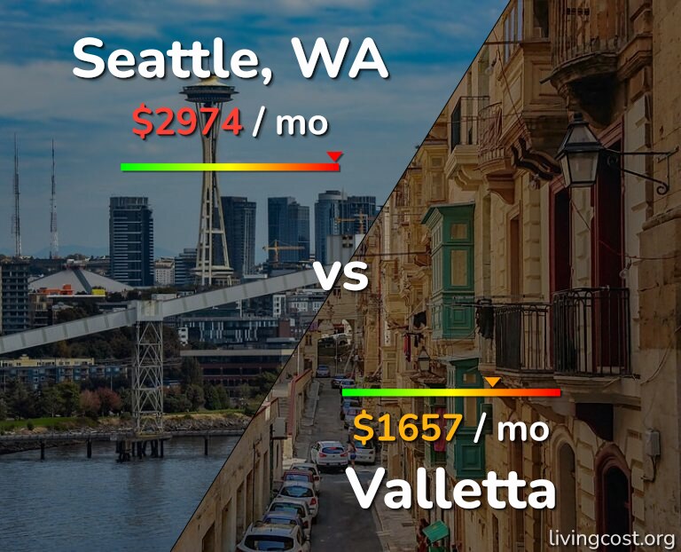 Cost of living in Seattle vs Valletta infographic