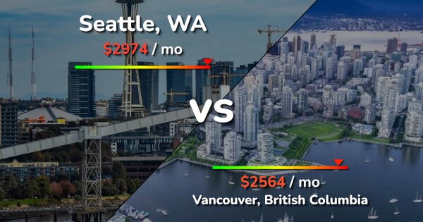living expenses in seattle