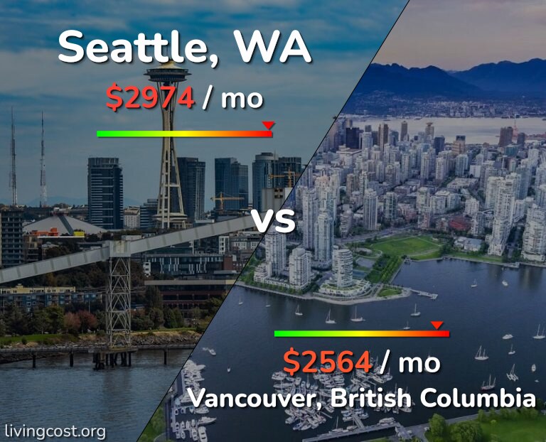 Cost of living in Seattle vs Vancouver infographic