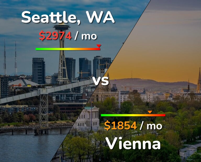 Cost of living in Seattle vs Vienna infographic