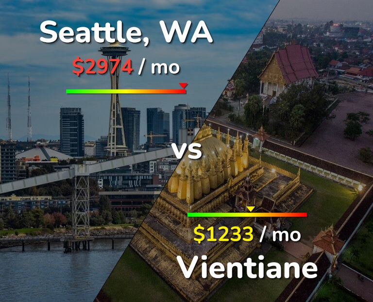 Cost of living in Seattle vs Vientiane infographic
