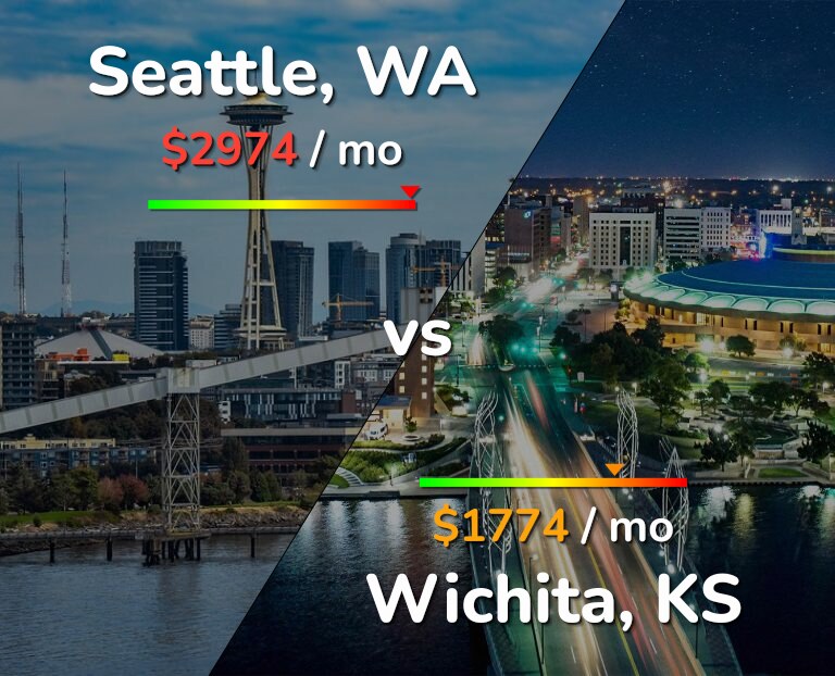 Cost of living in Seattle vs Wichita infographic