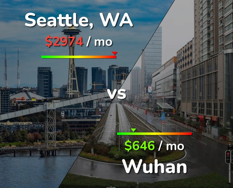 Cost of living in Seattle vs Wuhan infographic