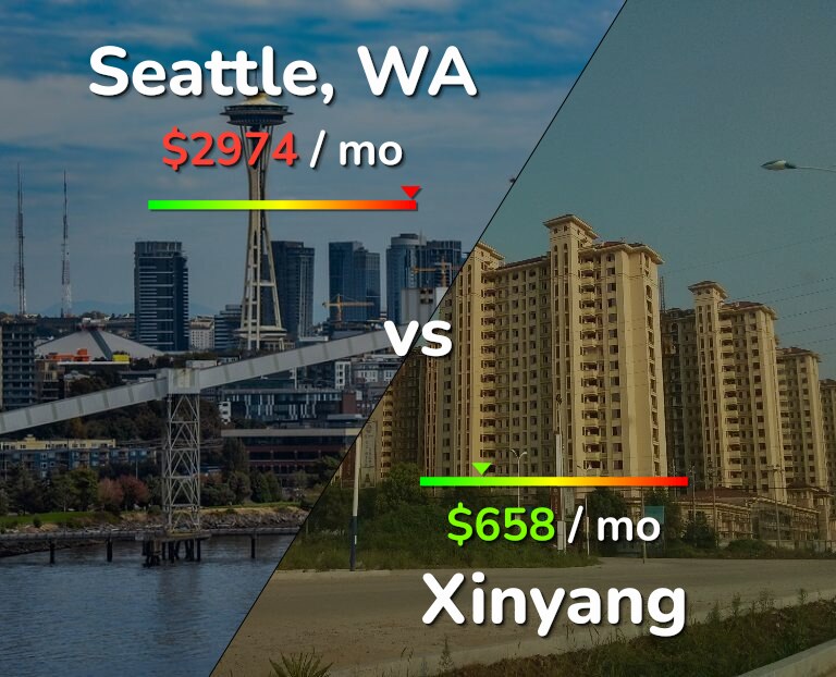 Cost of living in Seattle vs Xinyang infographic