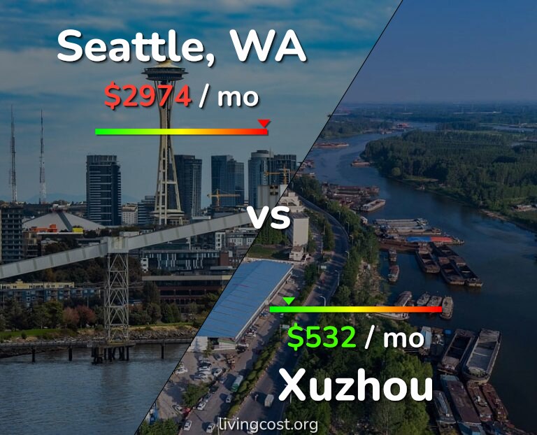 Cost of living in Seattle vs Xuzhou infographic