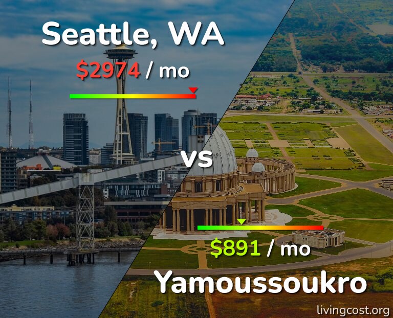 Cost of living in Seattle vs Yamoussoukro infographic