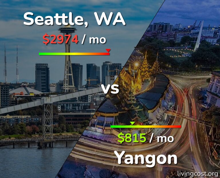 Cost of living in Seattle vs Yangon infographic
