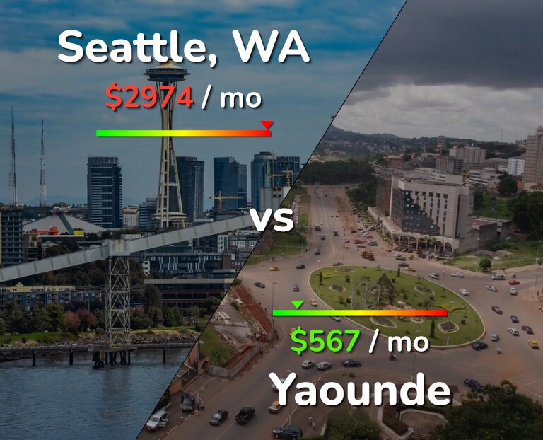 Cost of living in Seattle vs Yaounde infographic