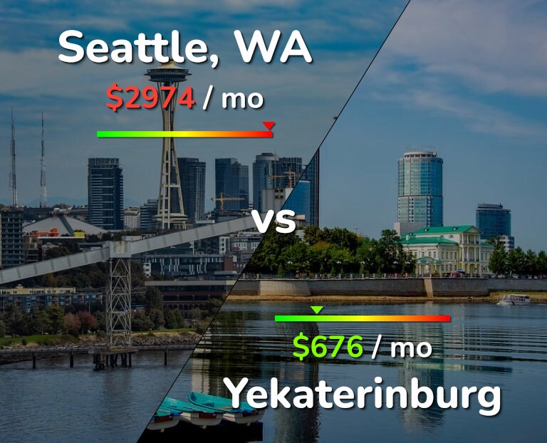 Cost of living in Seattle vs Yekaterinburg infographic