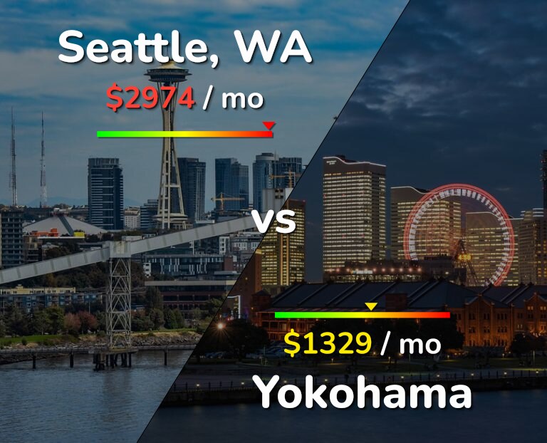 Cost of living in Seattle vs Yokohama infographic