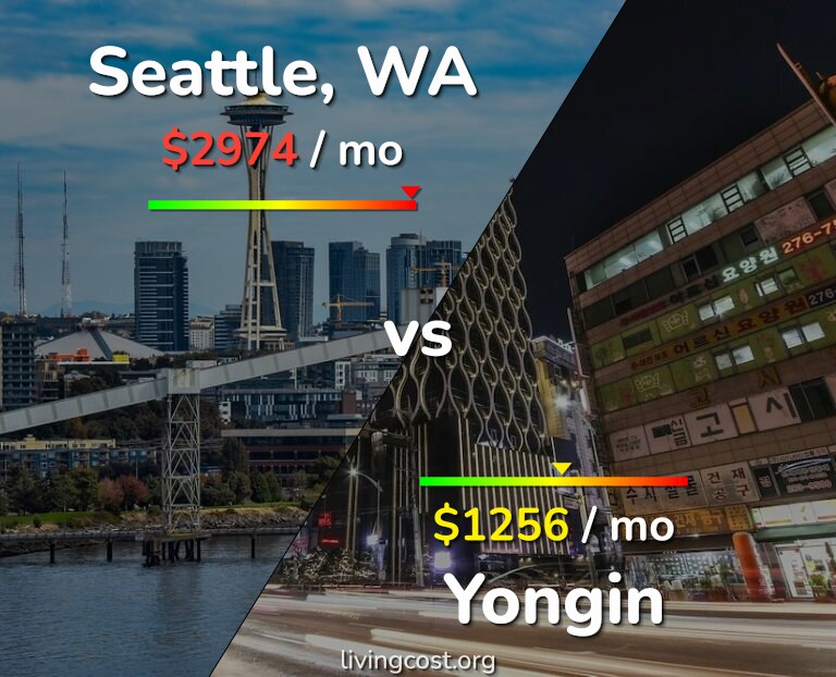 Cost of living in Seattle vs Yongin infographic