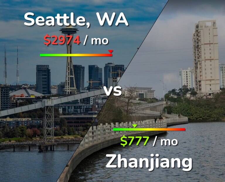 Cost of living in Seattle vs Zhanjiang infographic