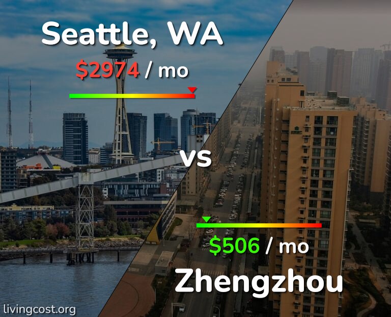 Cost of living in Seattle vs Zhengzhou infographic