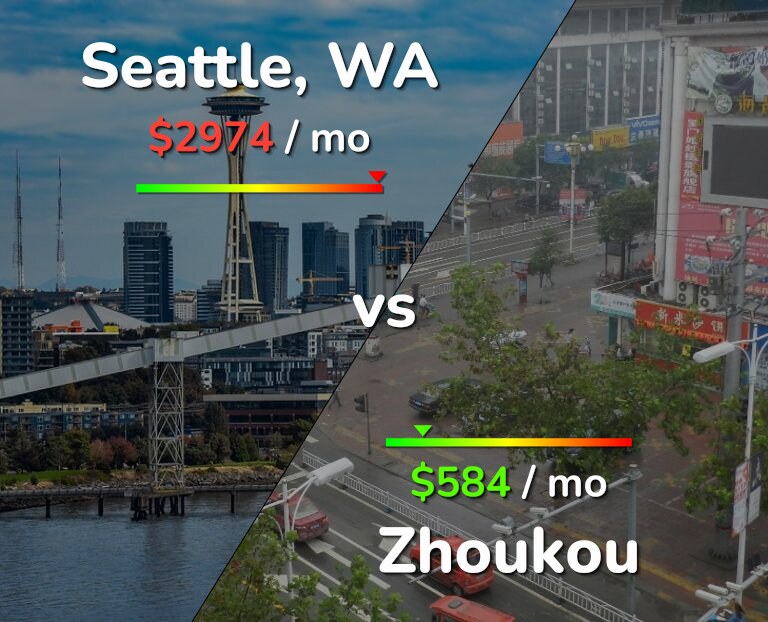 Cost of living in Seattle vs Zhoukou infographic