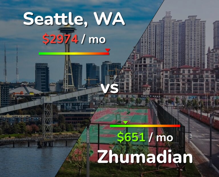 Cost of living in Seattle vs Zhumadian infographic