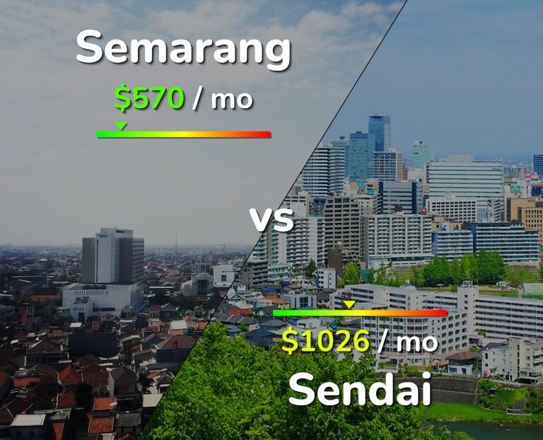 Cost of living in Semarang vs Sendai infographic