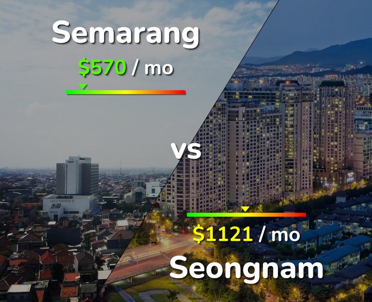 Cost of living in Semarang vs Seongnam infographic