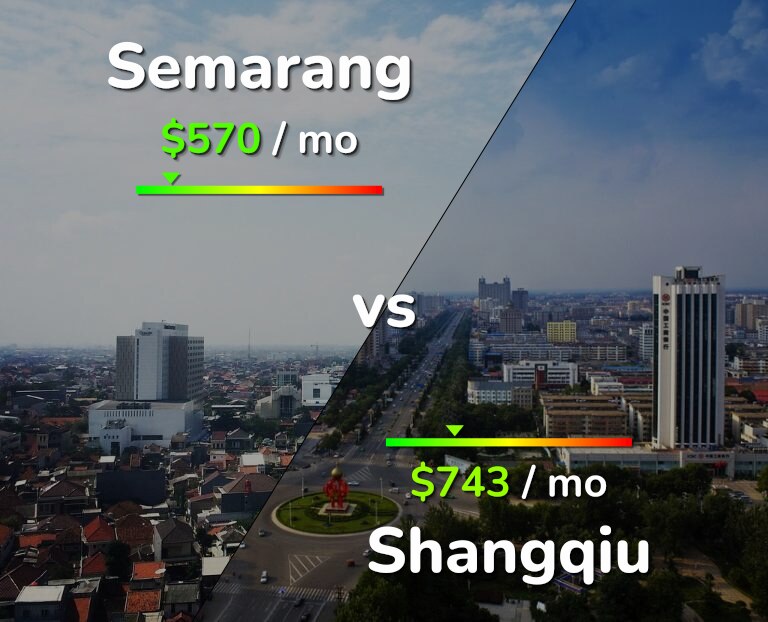 Cost of living in Semarang vs Shangqiu infographic