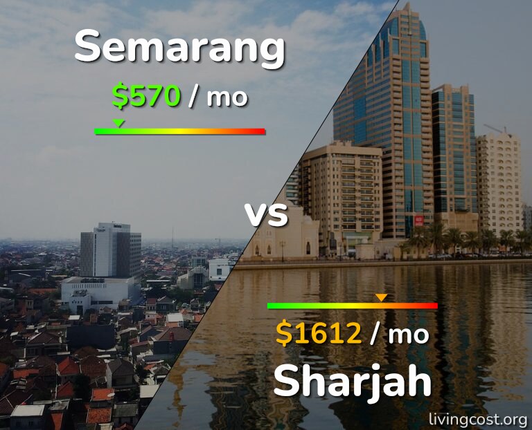 Cost of living in Semarang vs Sharjah infographic