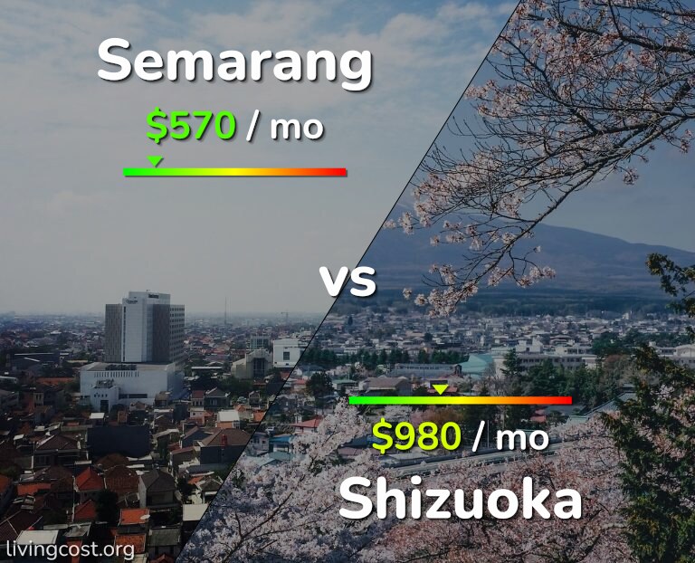 Cost of living in Semarang vs Shizuoka infographic