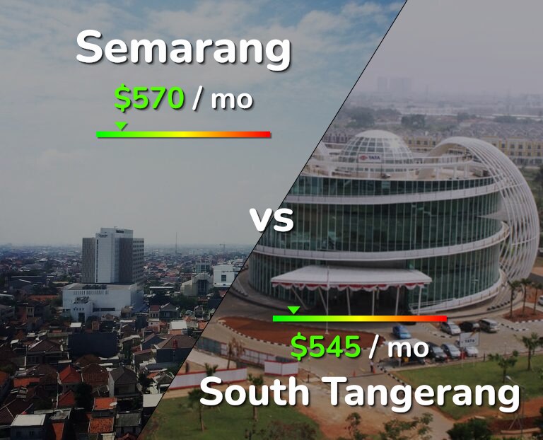 Cost of living in Semarang vs South Tangerang infographic
