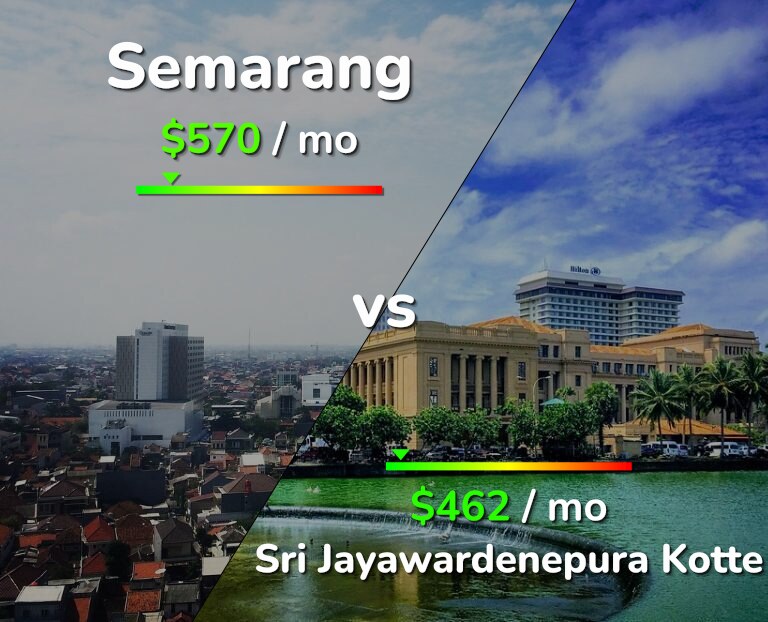 Cost of living in Semarang vs Sri Jayawardenepura Kotte infographic
