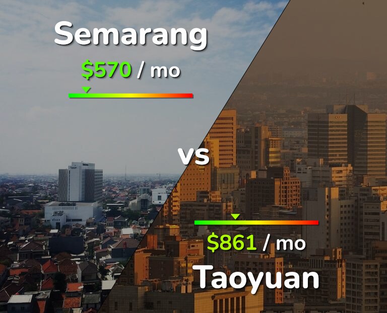 Cost of living in Semarang vs Taoyuan infographic