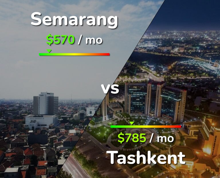 Cost of living in Semarang vs Tashkent infographic