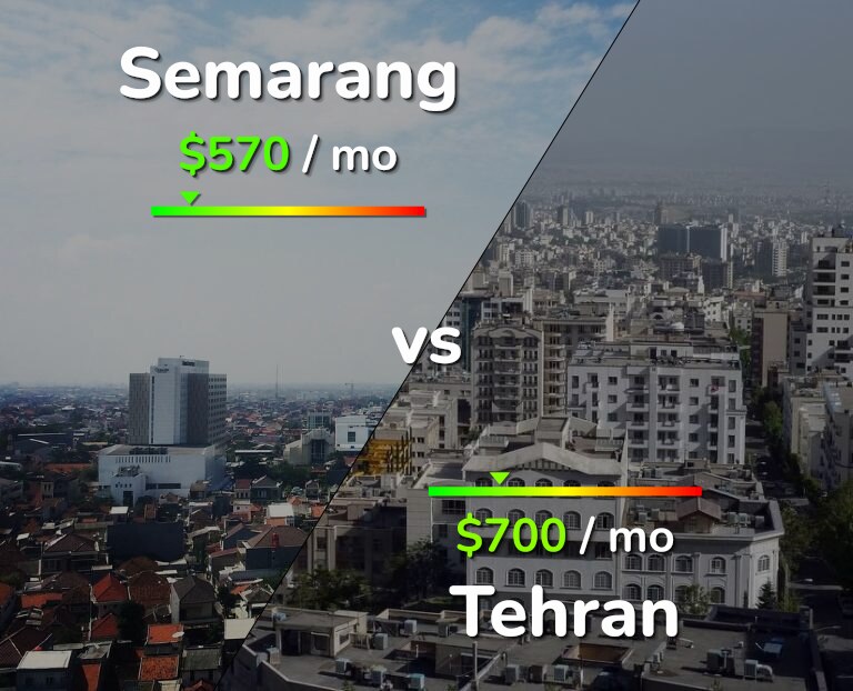 Cost of living in Semarang vs Tehran infographic