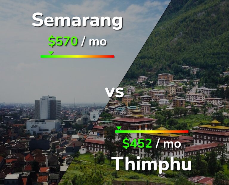 Cost of living in Semarang vs Thimphu infographic