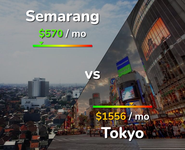 Cost of living in Semarang vs Tokyo infographic