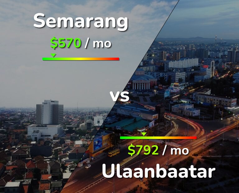 Cost of living in Semarang vs Ulaanbaatar infographic