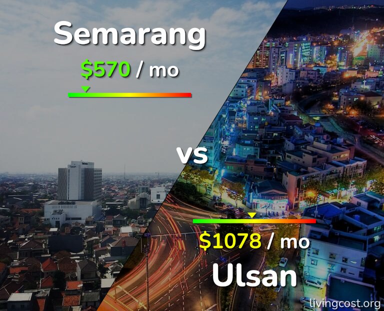 Cost of living in Semarang vs Ulsan infographic