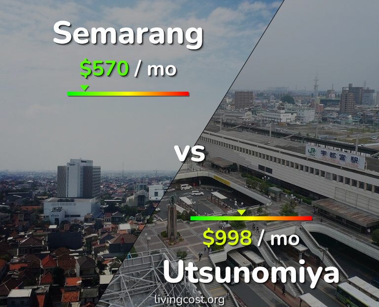 Cost of living in Semarang vs Utsunomiya infographic