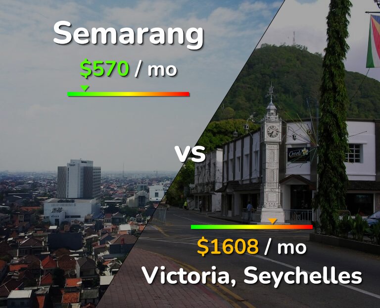 Cost of living in Semarang vs Victoria infographic
