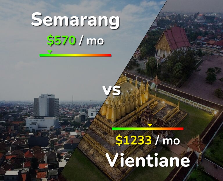 Cost of living in Semarang vs Vientiane infographic