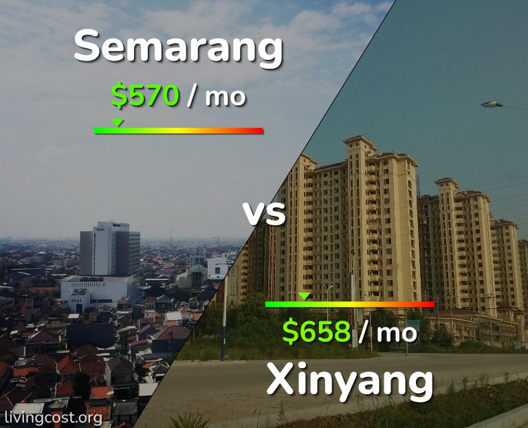 Cost of living in Semarang vs Xinyang infographic