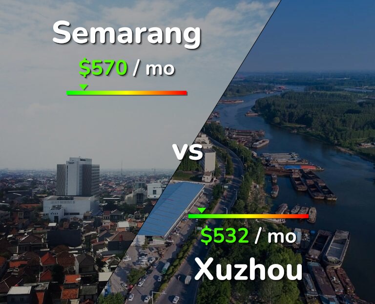 Cost of living in Semarang vs Xuzhou infographic