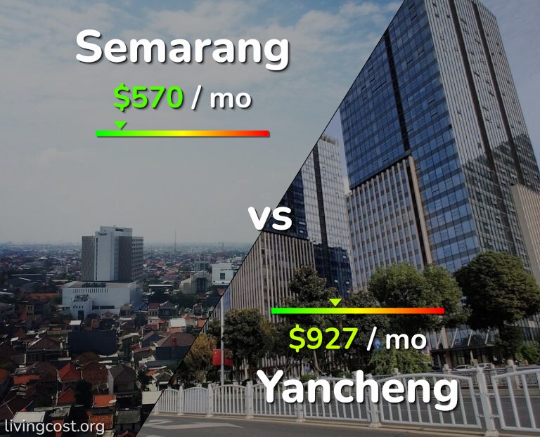 Cost of living in Semarang vs Yancheng infographic