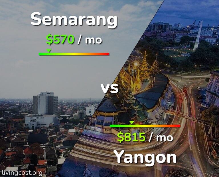 Cost of living in Semarang vs Yangon infographic
