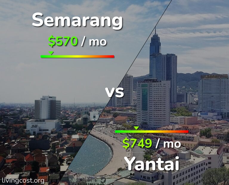 Cost of living in Semarang vs Yantai infographic